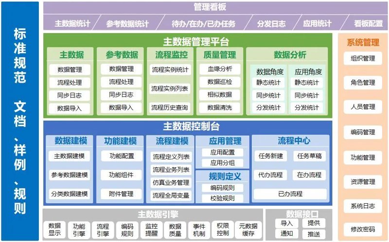 北京企业信息化建设全指南:从系统集成到数据管理平台的落地路径