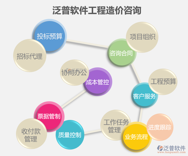 信息化咨询